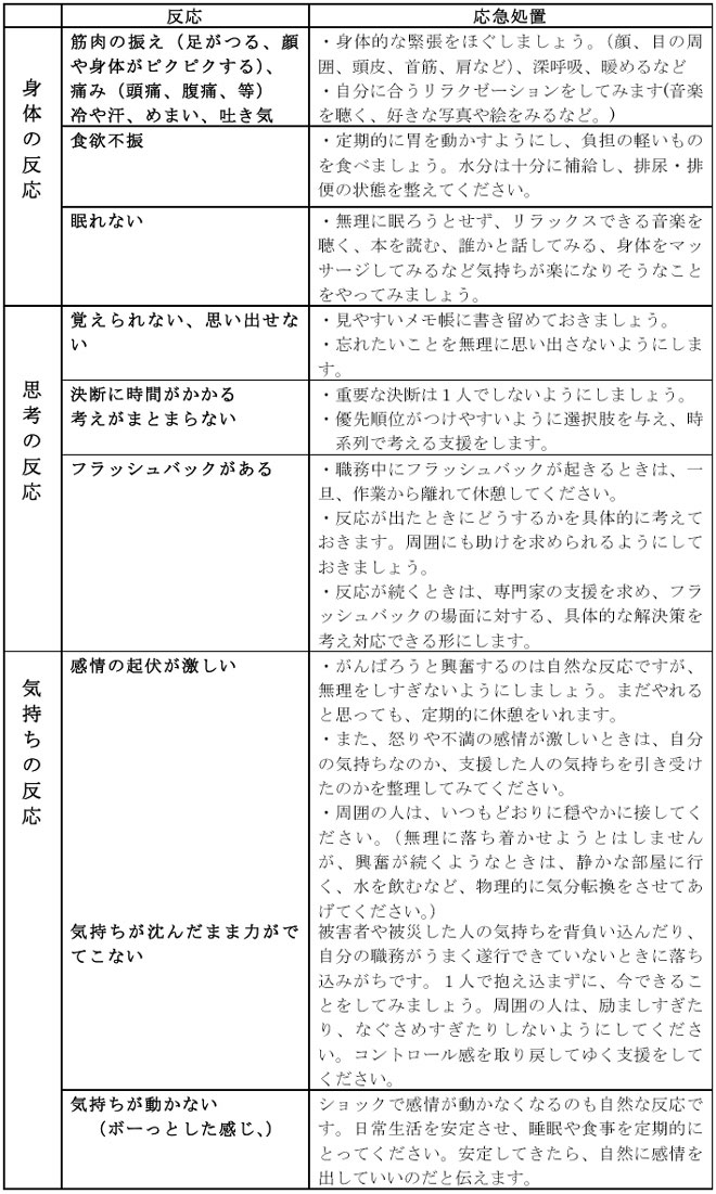 疲労している反応
