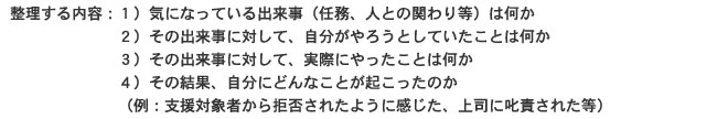 自分に何が起こったのかを理解しましょう