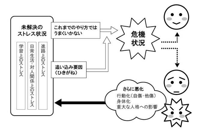個人における危機状況発生のメカニズム