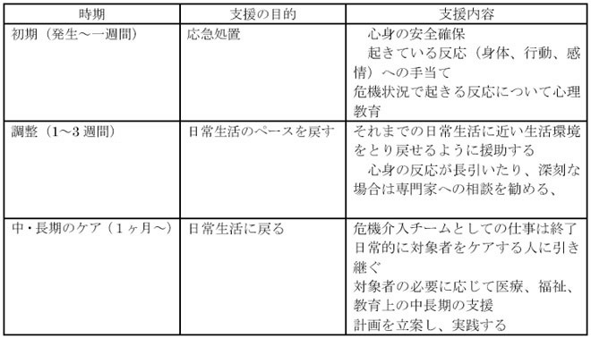 終結及び予期的計画